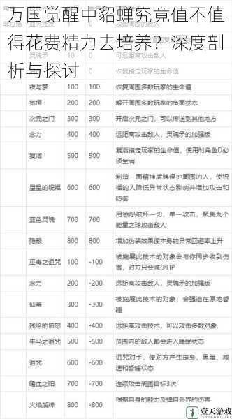 角色定位与技能分析