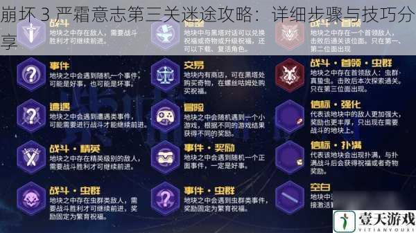 了解关卡机制