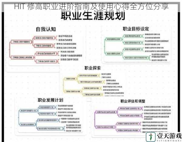 职业规划篇