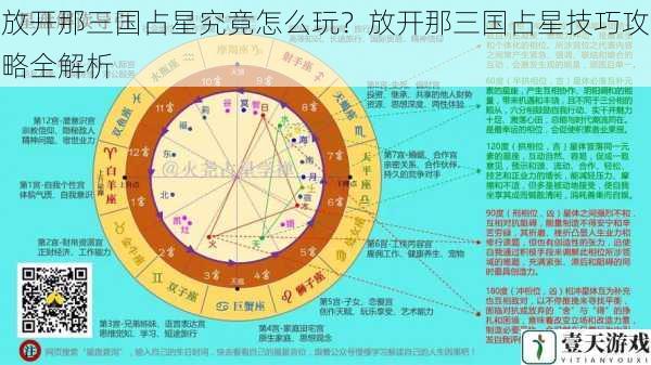 占星界面与基本操作
