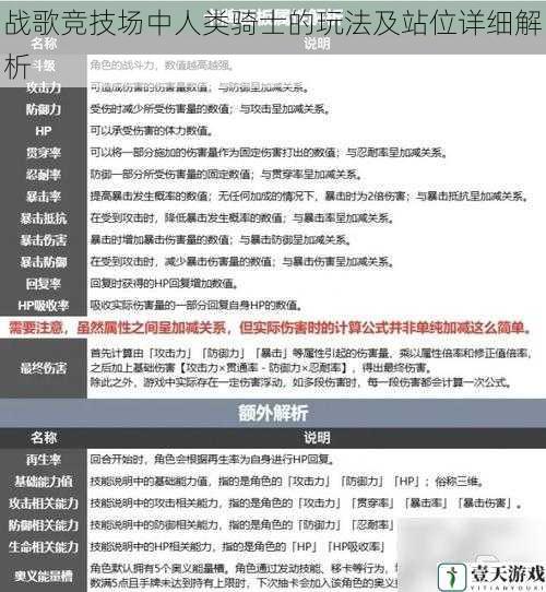 技能与属性解析