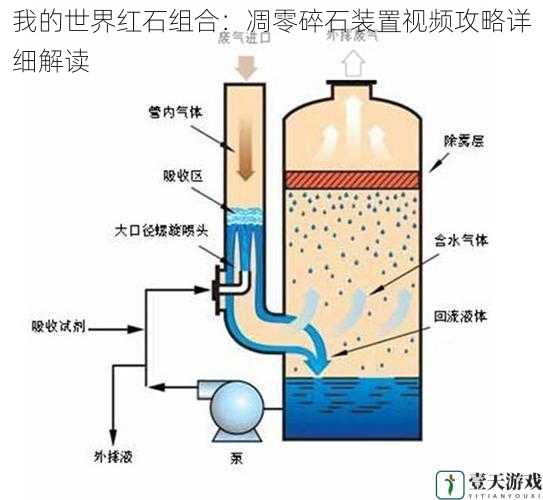 装置原理与结构