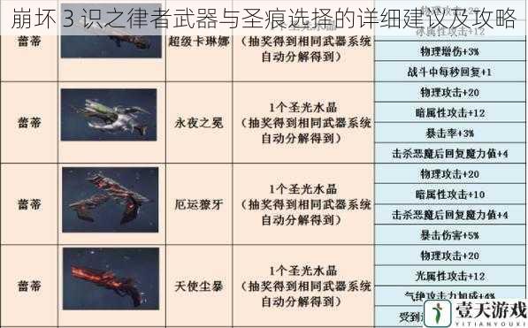 武器选择