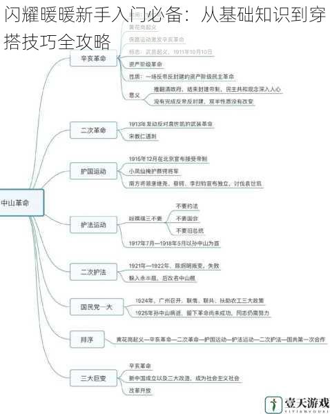基础知识篇