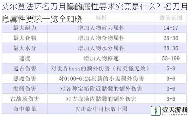 武器类型与属性适配