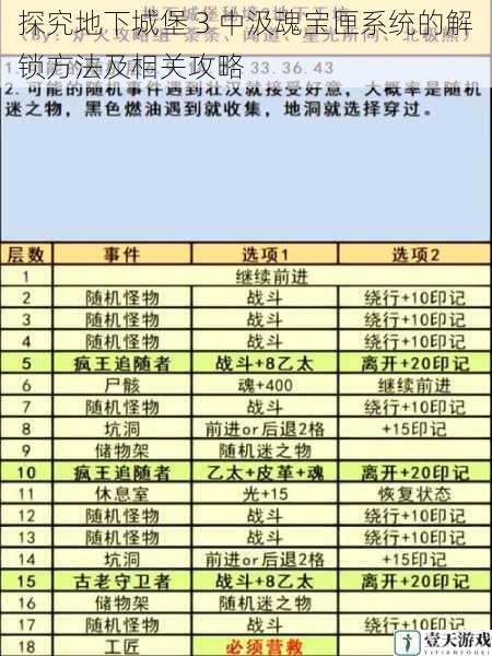 探究地下城堡 3 中汲魂宝匣系统的解锁方法及相关攻略