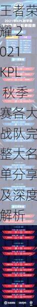 王者荣耀 2021KPL 秋季赛各大战队完整大名单分享及深度解析