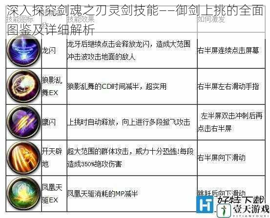 深入探究剑魂之刃灵剑技能——御剑上挑的全面图鉴及详细解析