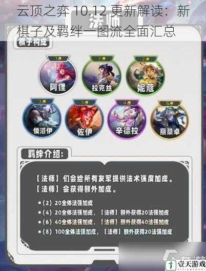 云顶之弈 10.12 更新解读:新棋子及羁绊一图流全面汇总