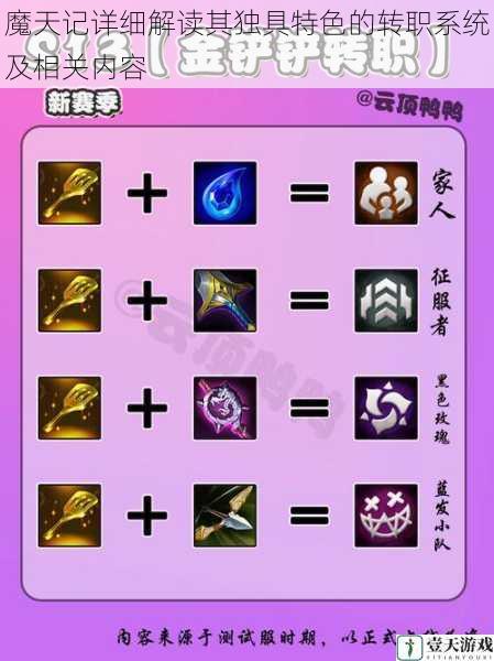 魔天记详细解读其独具特色的转职系统及相关内容