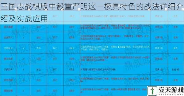 三国志战棋版中毅重严明这一极具特色的战法详细介绍及实战应用