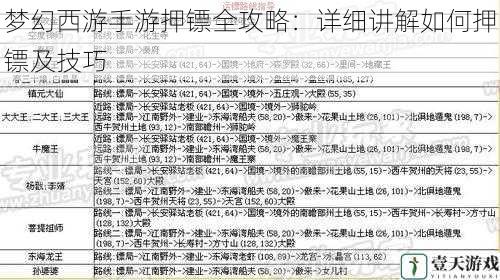 梦幻西游手游押镖全攻略:详细讲解如何押镖及技巧