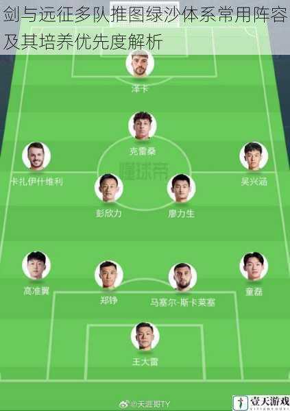 剑与远征多队推图绿沙体系常用阵容及其培养优先度解析