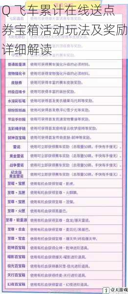 Q 飞车累计在线送点券宝箱活动玩法及奖励详细解读