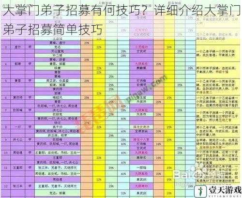 大掌门弟子招募有何技巧?详细介绍大掌门弟子招募简单技巧