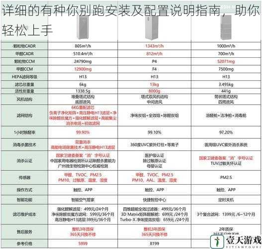 详细的有种你别跑安装及配置说明指南,助你轻松上手
