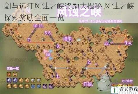 剑与远征风蚀之峡奖励大揭秘 风蚀之峡探索奖励全面一览