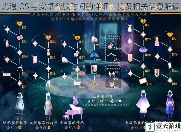 光遇iOS 与安卓合服时间的详细一览及相关信息解读