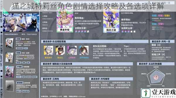 猫之城特莉丝角色剧情选择攻略及各选项详解