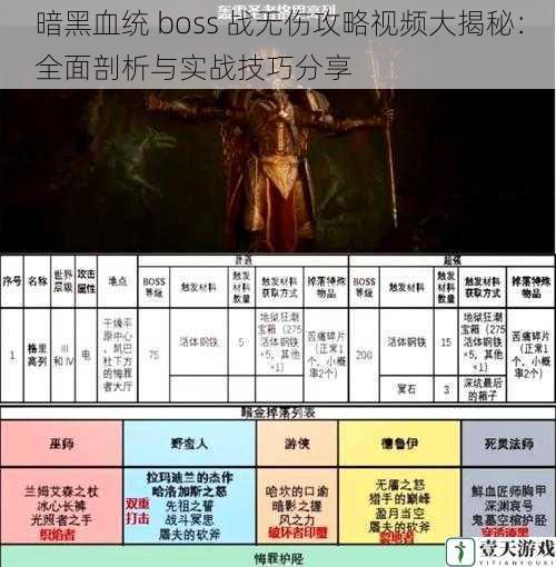 暗黑血统 boss 战无伤攻略视频大揭秘:全面剖析与实战技巧分享