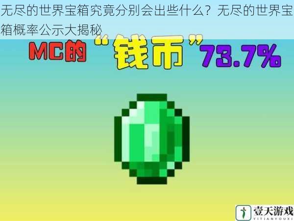 无尽的世界宝箱究竟分别会出些什么?无尽的世界宝箱概率公示大揭秘