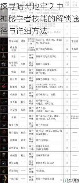 探寻暗黑地牢 2 中神秘学者技能的解锁途径与详细方法