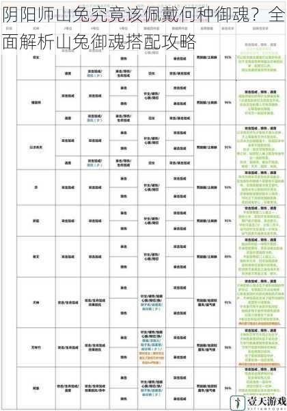 阴阳师山兔究竟该佩戴何种御魂?全面解析山兔御魂搭配攻略