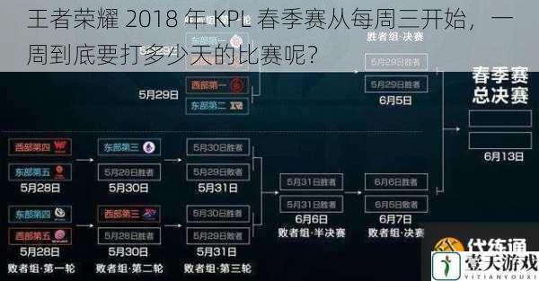 王者荣耀 2018 年 KPL 春季赛从每周三开始,一周到底要打多少天的比赛呢?