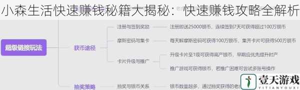 小森生活快速赚钱秘籍大揭秘:快速赚钱攻略全解析