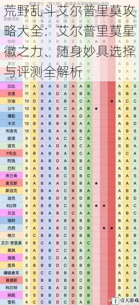 荒野乱斗艾尔普里莫攻略大全:艾尔普里莫星徽之力、随身妙具选择与评测全解析