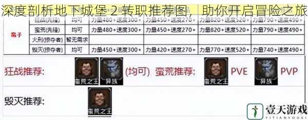 深度剖析地下城堡 2 转职推荐图,助你开启冒险之旅