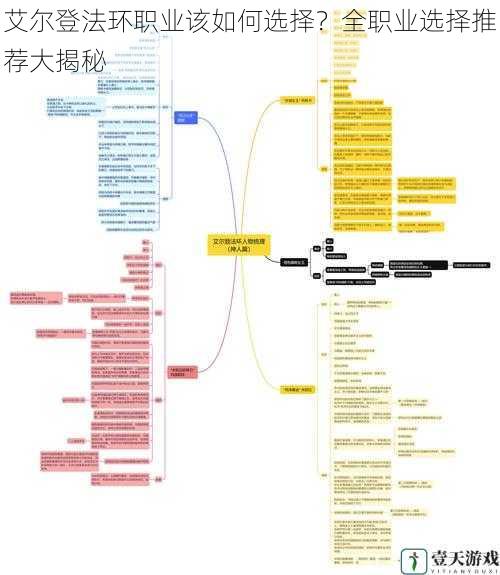 艾尔登法环职业该如何选择?全职业选择推荐大揭秘