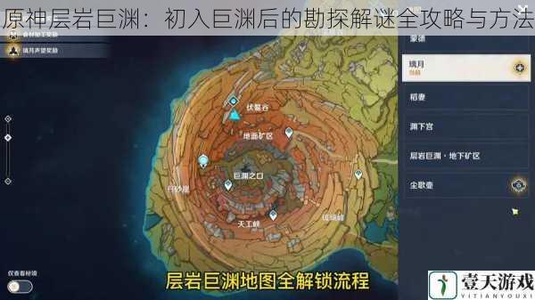 原神层岩巨渊:初入巨渊后的勘探解谜全攻略与方法