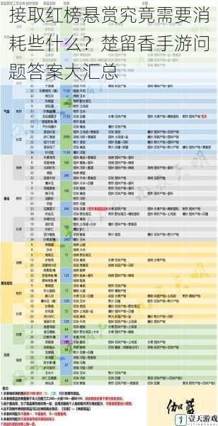 接取红榜悬赏究竟需要消耗些什么?楚留香手游问题答案大汇总