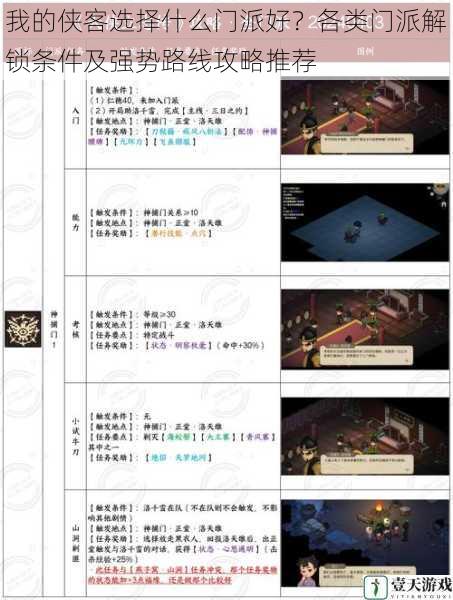 我的侠客选择什么门派好?各类门派解锁条件及强势路线攻略推荐
