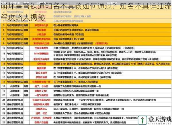 崩坏星穹铁道知名不具该如何通过?知名不具详细流程攻略大揭秘