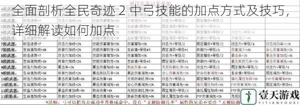 全面剖析全民奇迹 2 中弓技能的加点方式及技巧,详细解读如何加点