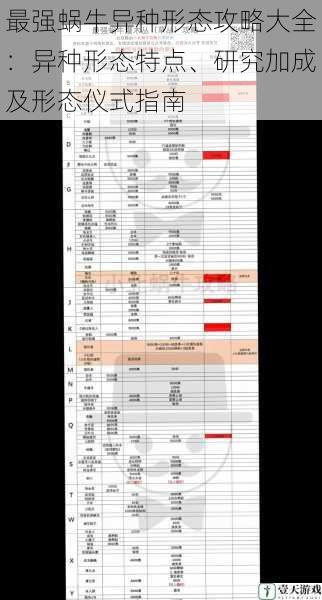 最强蜗牛异种形态攻略大全:异种形态特点、研究加成及形态仪式指南