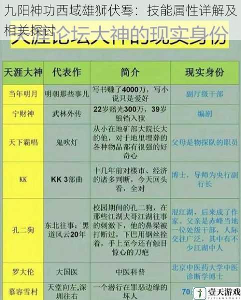 九阳神功西域雄狮伏骞:技能属性详解及相关探讨