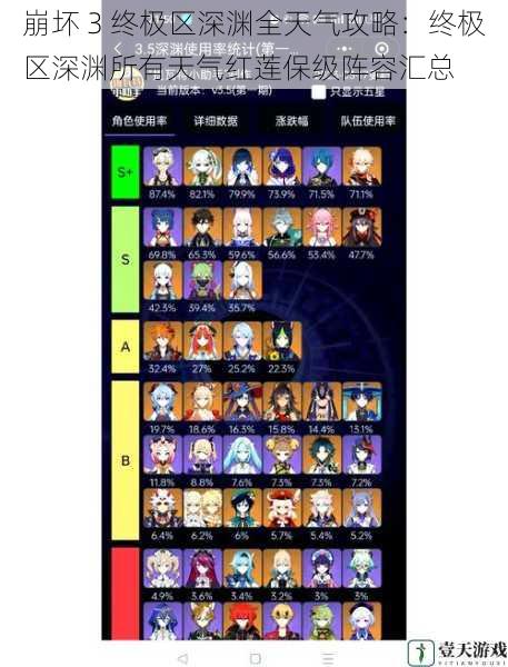 崩坏 3 终极区深渊全天气攻略:终极区深渊所有天气红莲保级阵容汇总