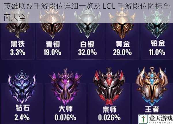 英雄联盟手游段位详细一览及 LOL 手游段位图标全面大全