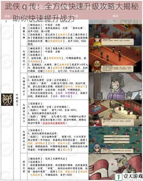 武侠 q 传:全方位快速升级攻略大揭秘,助你快速提升战力
