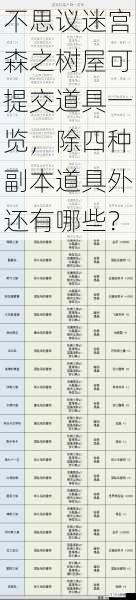 不思议迷宫森之树屋可提交道具一览,除四种副本道具外还有哪些?