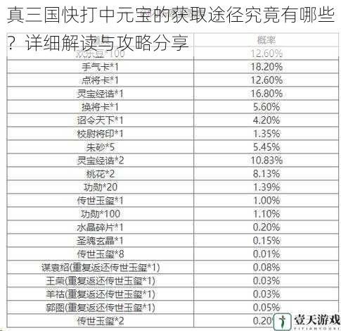 真三国快打中元宝的获取途径究竟有哪些?详细解读与攻略分享