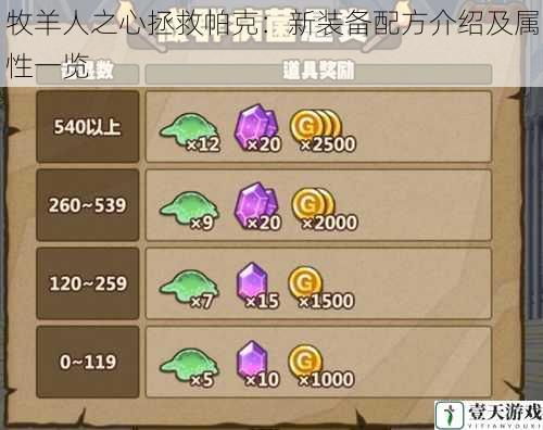 牧羊人之心拯救帕克:新装备配方介绍及属性一览