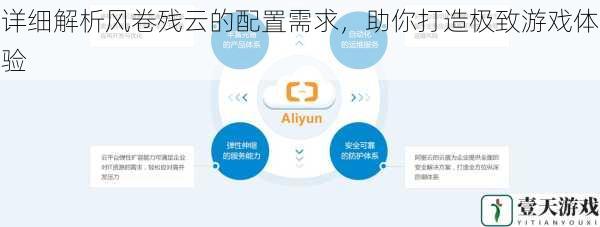 详细解析风卷残云的配置需求,助你打造极致游戏体验