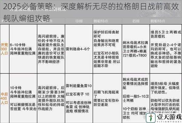 2025必备策略:深度解析无尽的拉格朗日战前高效舰队编组攻略