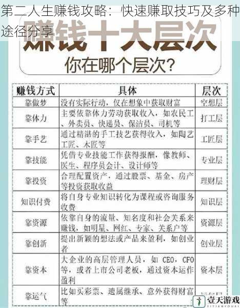 第二人生赚钱攻略:快速赚取技巧及多种途径分享