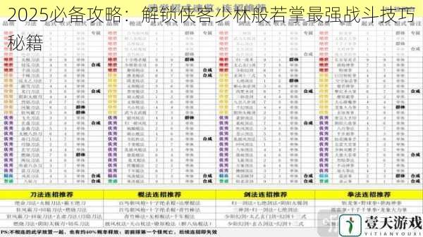 2025必备攻略:解锁侠客少林般若掌最强战斗技巧秘籍