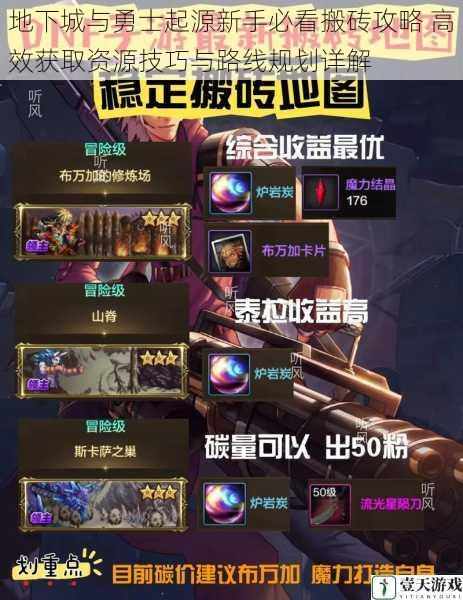 地下城与勇士起源新手必看搬砖攻略 高效获取资源技巧与路线规划详解